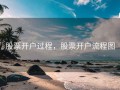 股票开户过程，股票开户流程图